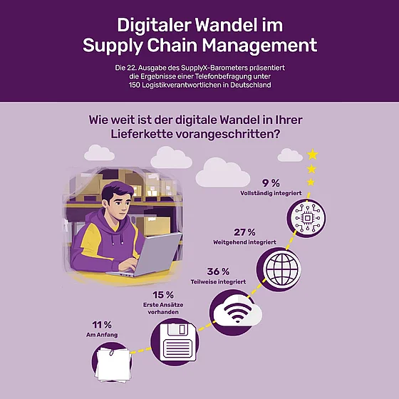 press graphic supplyx barometer