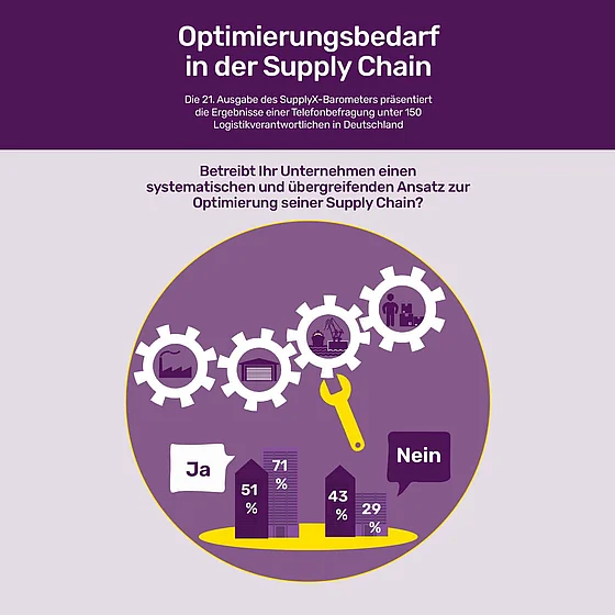 pressegrafik supplyx barometer
