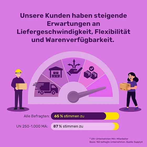 supplyx-barometer pressegrafik 23 vorschaubild auf englisch